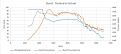 Click image for larger version

Name:	Stock Boost vs RPM ME7.JPG
Views:	63
Size:	38.9 KB
ID:	1819320