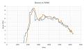 Click image for larger version

Name:	Stock Boost vs RPM.JPG
Views:	84
Size:	40.1 KB
ID:	1865211